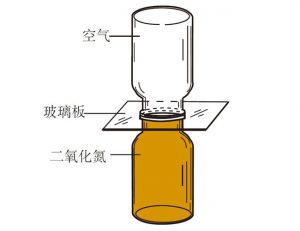 分子热运动 扩散