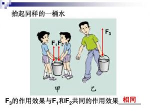 力