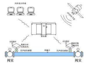 声的利用 超声波